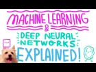 Machine Learning & Deep Neural Networks Explained - #NatAndLo Ep 7
