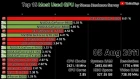ТОП-15 GPU среди пользователей Steam за 2004-2019 гг.