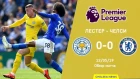Лестер - Челси (0:0). Обзор мата. Leicester - Chelsea (1:1). Highlights. 12.05.2019