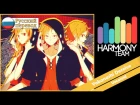 [Vocaloid RUS cover] Len - Yobanashi Deceive [Harmony Team]