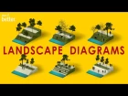 Landscape Architecture Diagrams in Photoshop